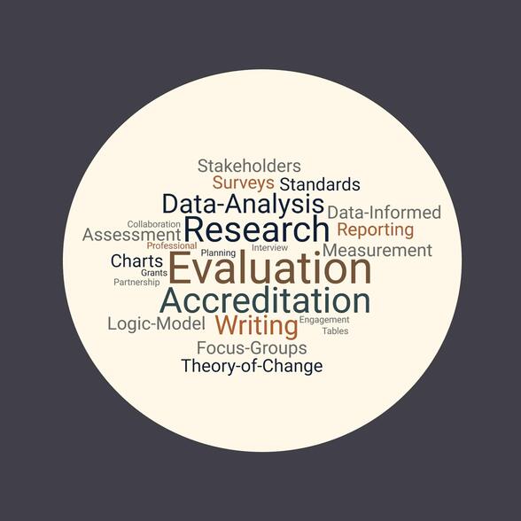 Word cloud of services